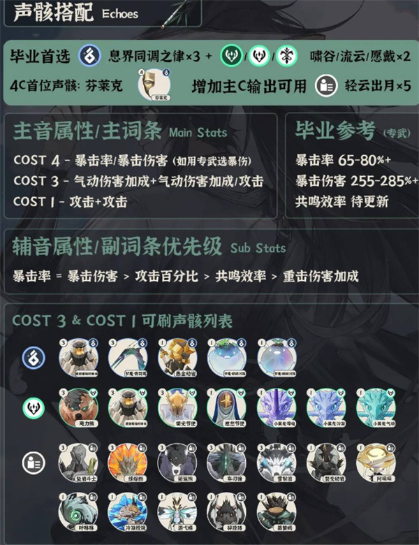 鸣潮仇远养成秘籍