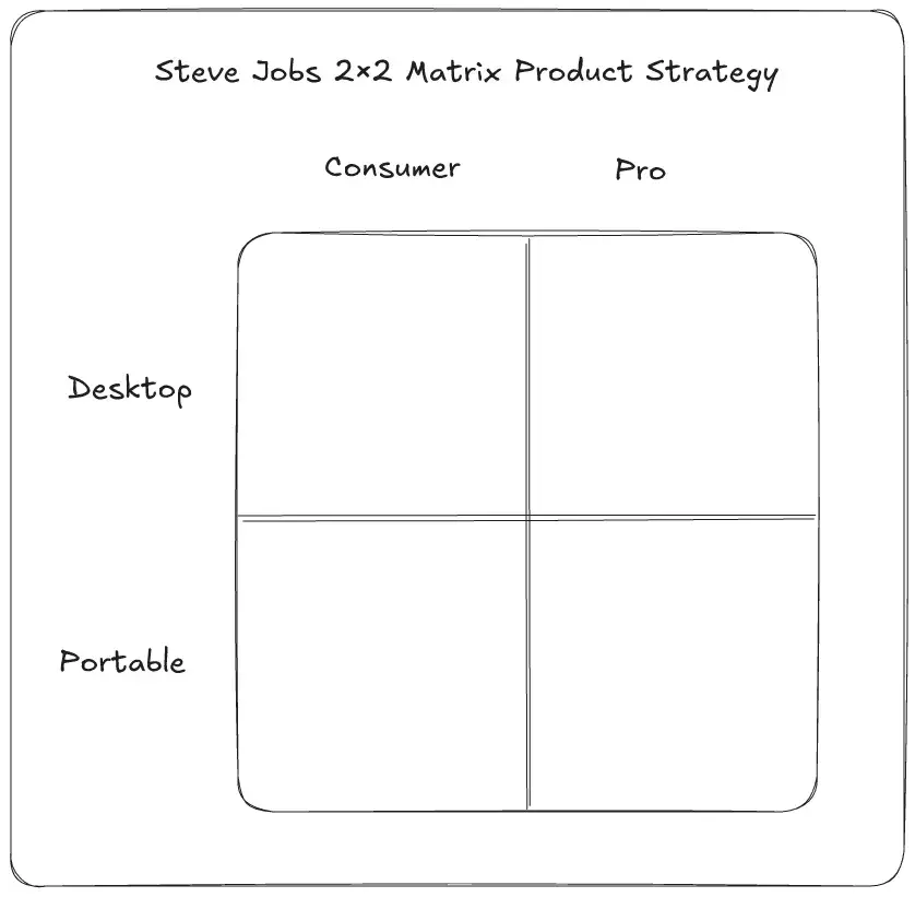苹果第五款AirPods或将于2026年问世，该产品内置摄像头
