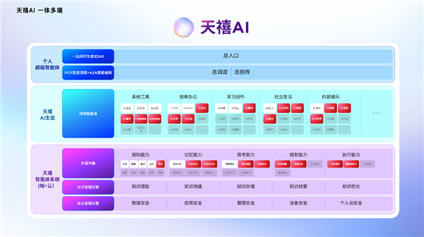联想发布天禧AI3.5，首度实现全域打通，完成从助手向队友的蜕变