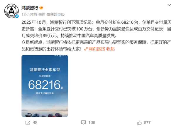 10月鸿蒙智行交付量达68216台再创新高，成交均价39万力压BBA！