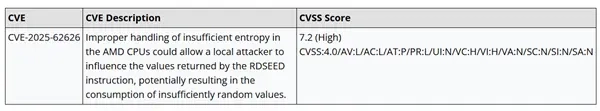 AMD证实Zen5处理器存在缺陷，执行RDSEED指令时会出现错误，将通过更新进行修复