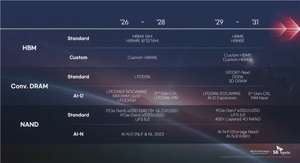 预计4年后PCIe7.0硬盘将发布：配备400+层闪存，传输速度为128GB/s