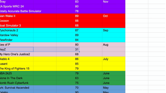 PS+会免游戏质量下滑？博主借M站评分反驳不实结论