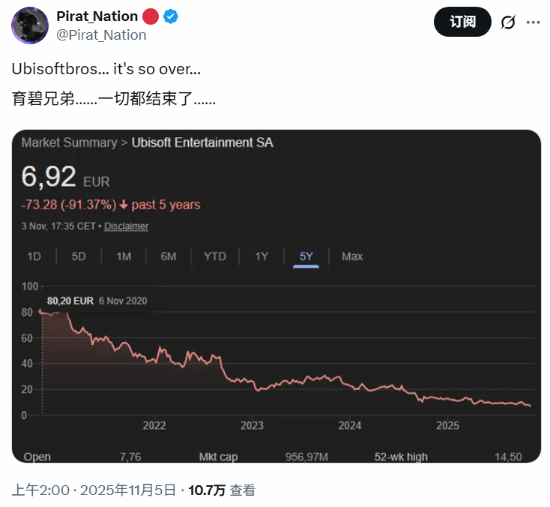 育碧股价持续暴跌至历史低位，玩家的犀利吐槽引发广泛关注