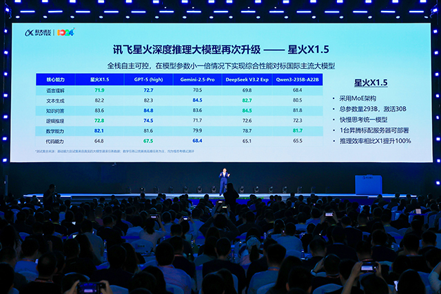国产算力实现新跨越科大讯飞推出讯飞星火X1.5