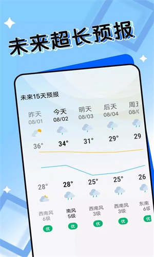 輕盈天氣