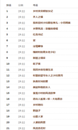 瘋情書庫手機版