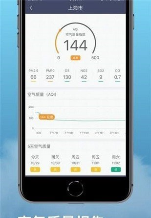 水母天氣預(yù)報(bào)