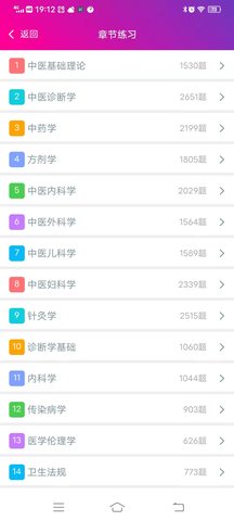 中醫(yī)執(zhí)業(yè)醫(yī)師總題庫