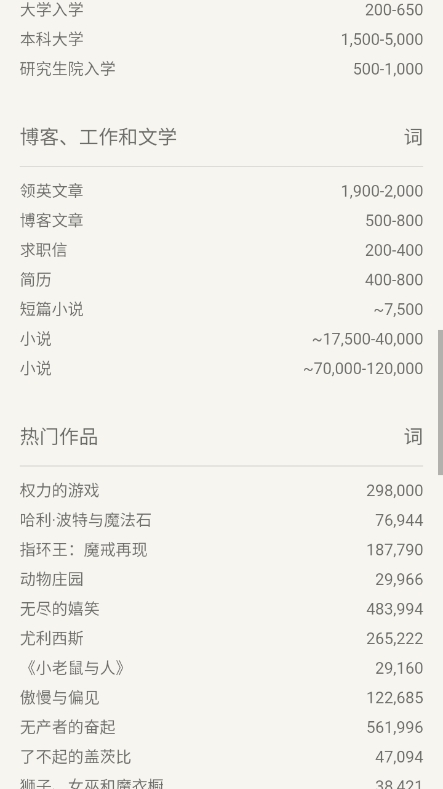 文章字数统计器图3