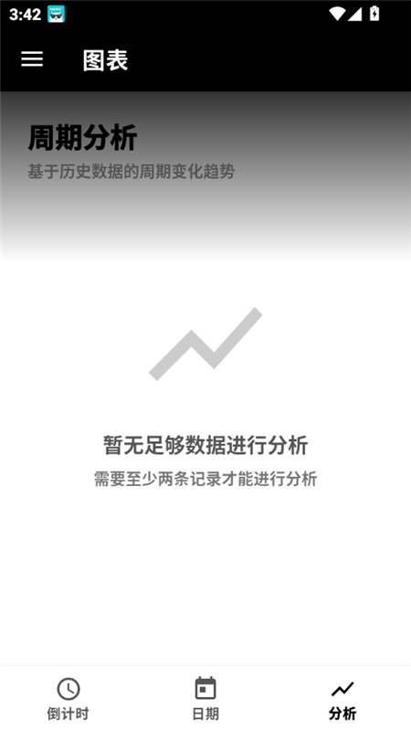 iPredict月经记录预测