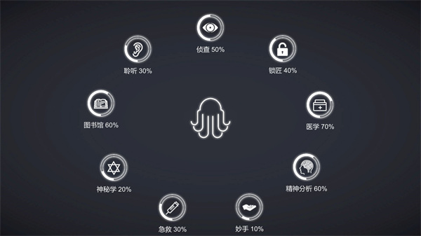 不可名状的地牢(3)