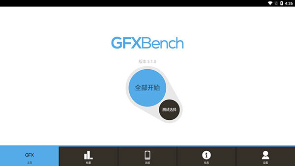 GFXBench2