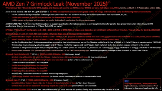 AMD“Zen7”重磅爆料！台积电A16工艺打造32核超强处理器