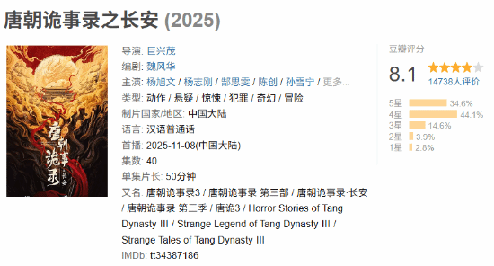 《唐朝诡事录之长安》豆瓣评分新鲜出炉，8.1分的成绩印证了那熟悉的质感