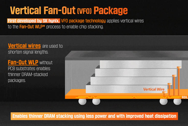 SK海力士通过整合封装DRAM与NAND，助力AI性能实现进一步提升