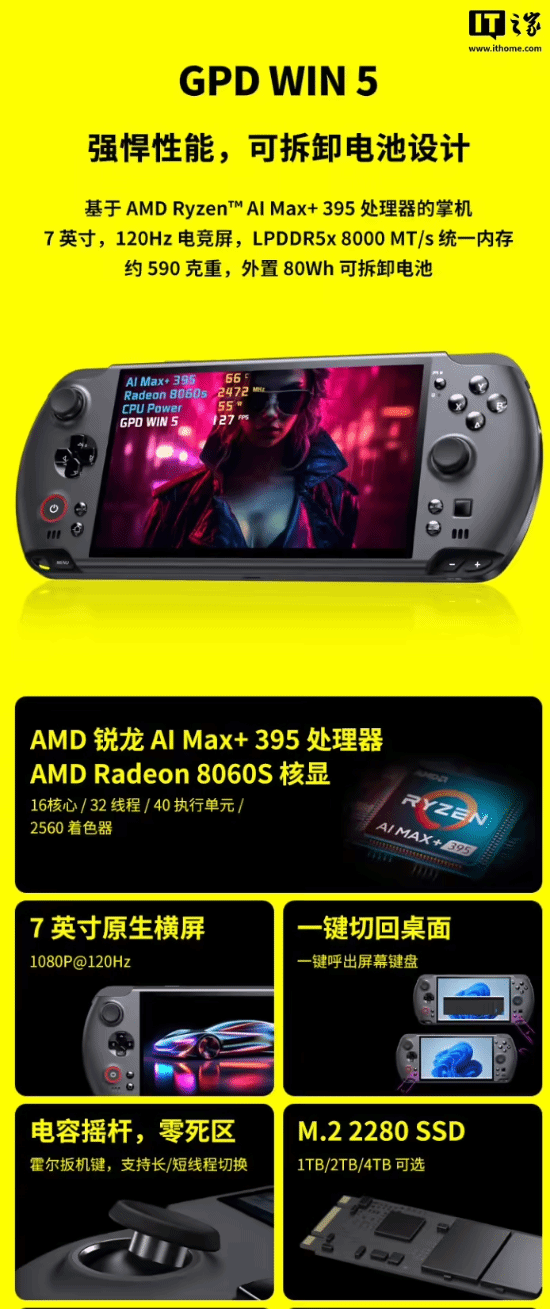 GPDWIN5掌机推出128GB内存搭配4TB硬盘的旗舰配置版本，搭载锐龙AIMax+395处理器，预售价为16999元