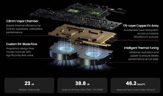 迷你主机搭载RTX5090！配备酷睿Ultra9处理器