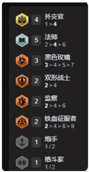 云顶之弈手游外交法师最强阵容搭配推荐