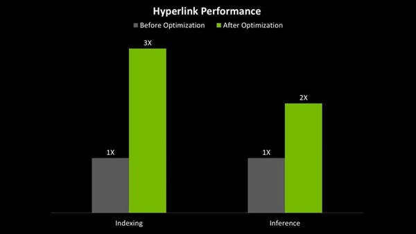 NVIDIARTXPC已能够支持Hyperlink智能代理搜索功能