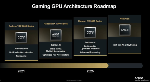 显卡市场份额重回两位数区间AMD披露GPU业务目标：未来营收规模将冲击600亿美元