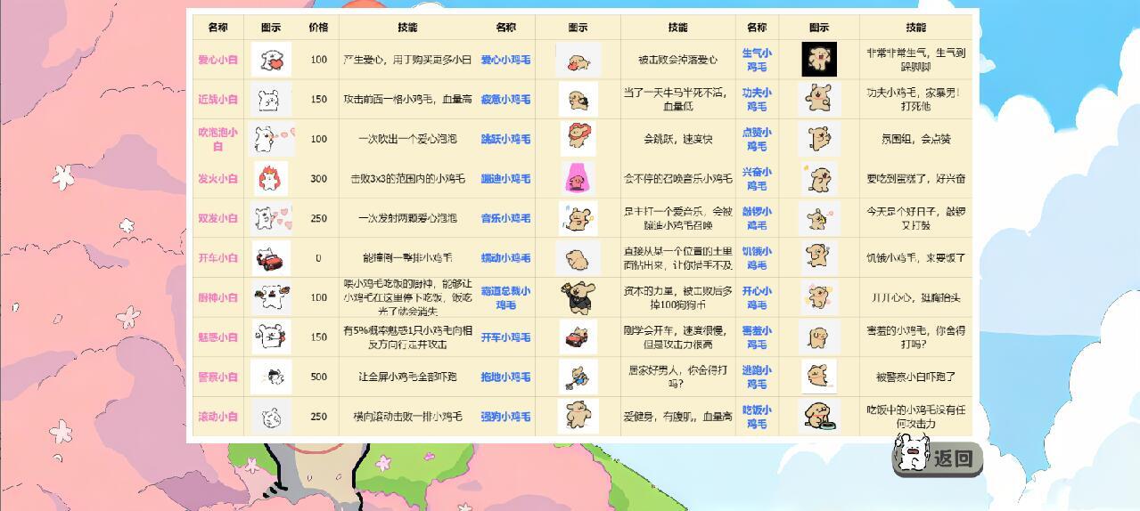 小白大战小鸡毛