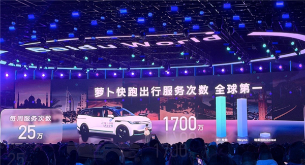 萝卜快跑出行服务累计次数突破1700万次，位居全球首位，其安全性可与国产大飞机C919相媲美！