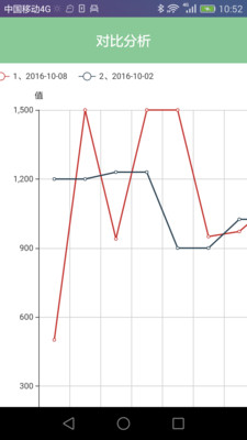 妙郎中經絡檢測