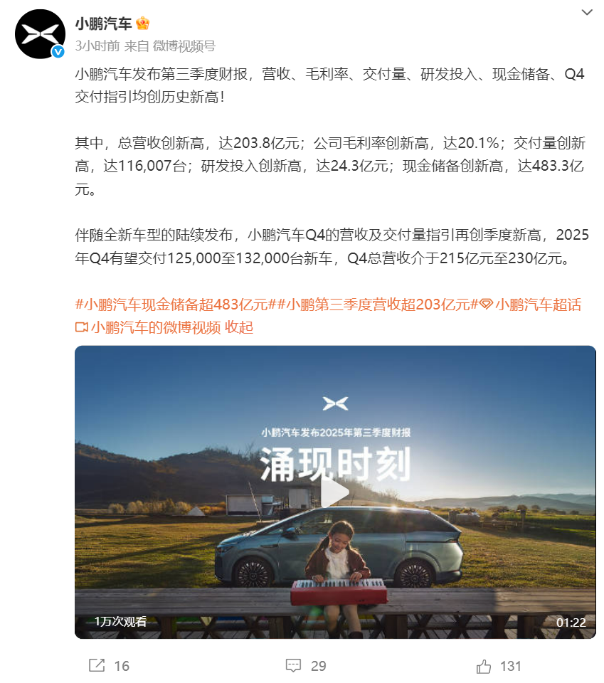 小鹏Q3交付量达11.6万辆，实现翻倍增长，MONAM03堪称最强黑马