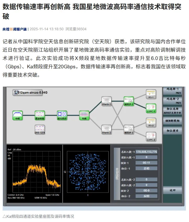 中国星地微波高码率通信技术实现关键突破，数据传输速率刷新纪录