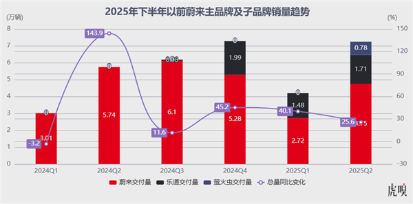 绝杀时刻：蔚来是怎样打出“绝境翻盘”的关键一击