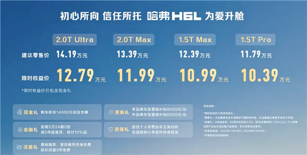 长城哈弗H6L闪亮登场,车身实现加长,配置显著增多,起售价11.79万!