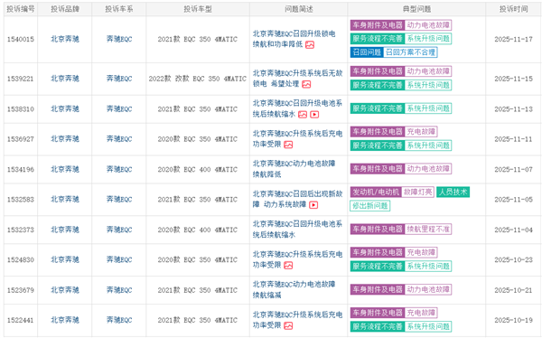 奔驰EQC车主集体维权：车辆召回升级后遭遇锁电问题，续航里程大幅减少