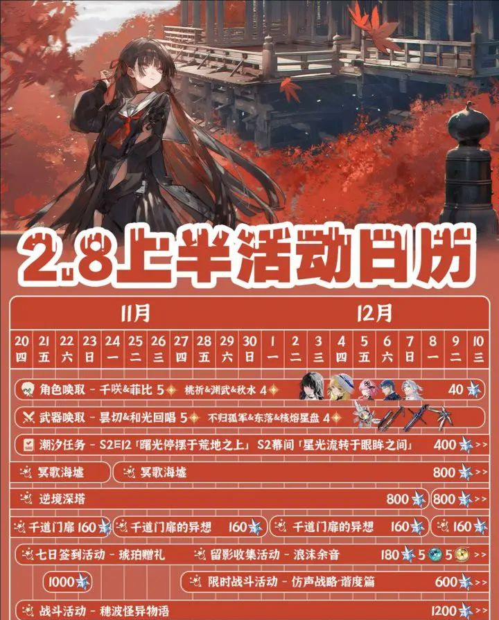 鸣潮2.8版本上半段活动安排及资源获取攻略