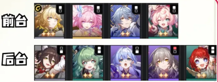 崩坏：星穹铁道3.7版本“货币战争”活动中，T0级别的阵容应该如何搭配呢？