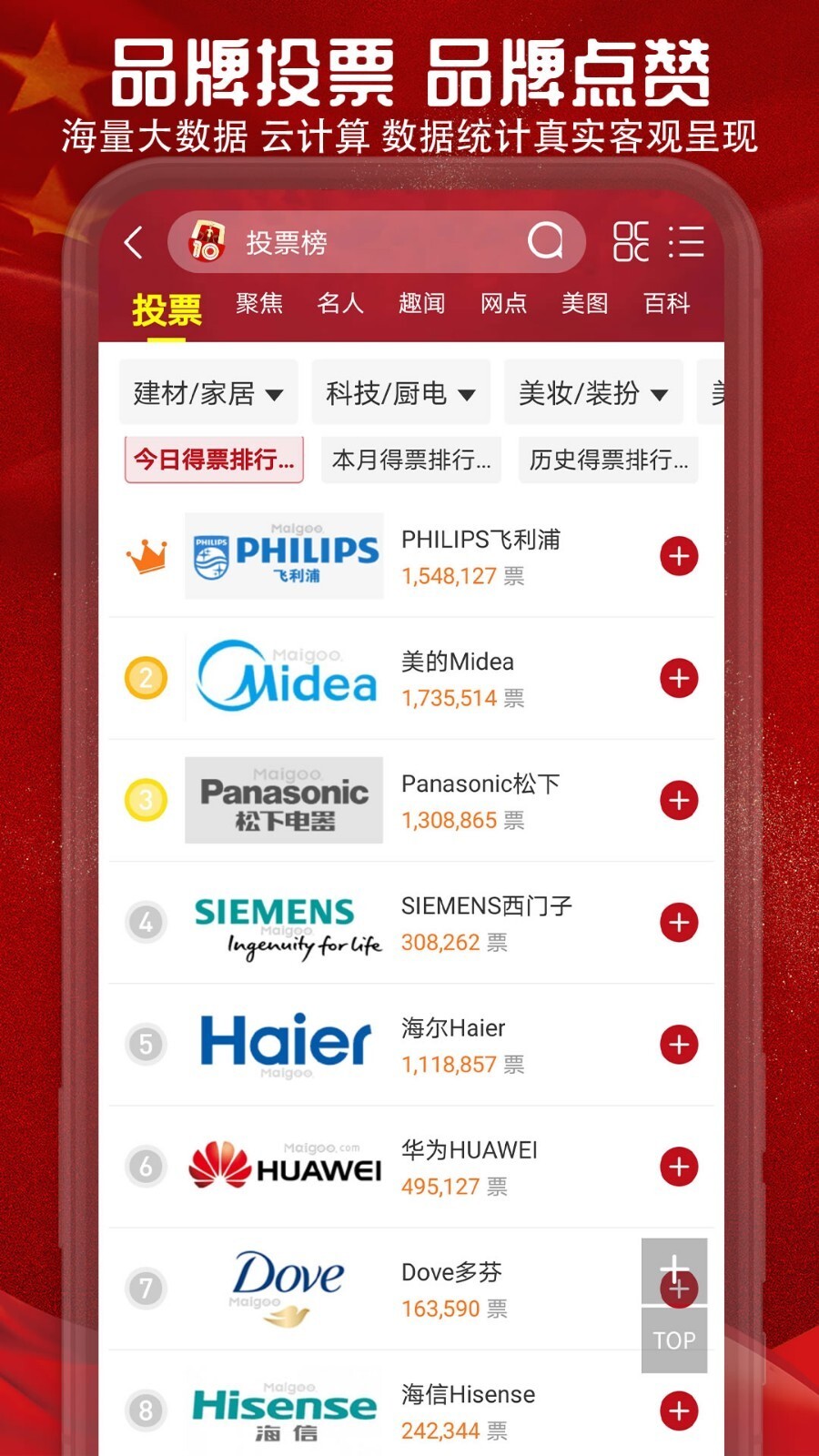 中国十大品牌网china10