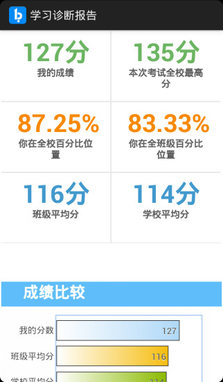 必由学微测评图3