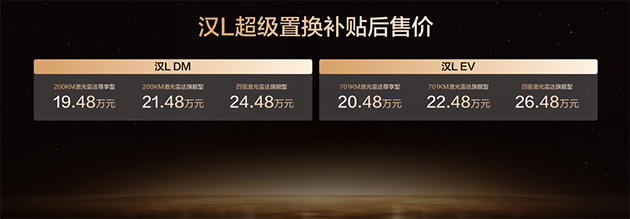 比亚迪汉L推出全新配色并推送OTA升级，补贴后售价区间为19.48万至26.48万元