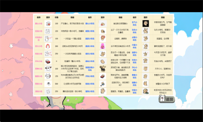 植物大战僵尸线条小狗图2