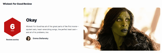 IGN给出6分评价的新片《魔法坏女巫2》点映收获2.19亿元票房，创下年度点映票房最佳纪录！