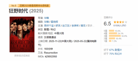 易烊千玺新作豆瓣评分6.5：部分网友表示剧情难懂罗永浩发文力荐