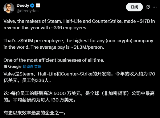 网传V社员工人均年收入超五千万美元！Steam平台的行业地位确实够权威