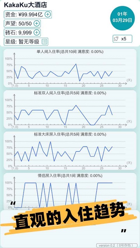 模拟经营大酒店折相思(5)