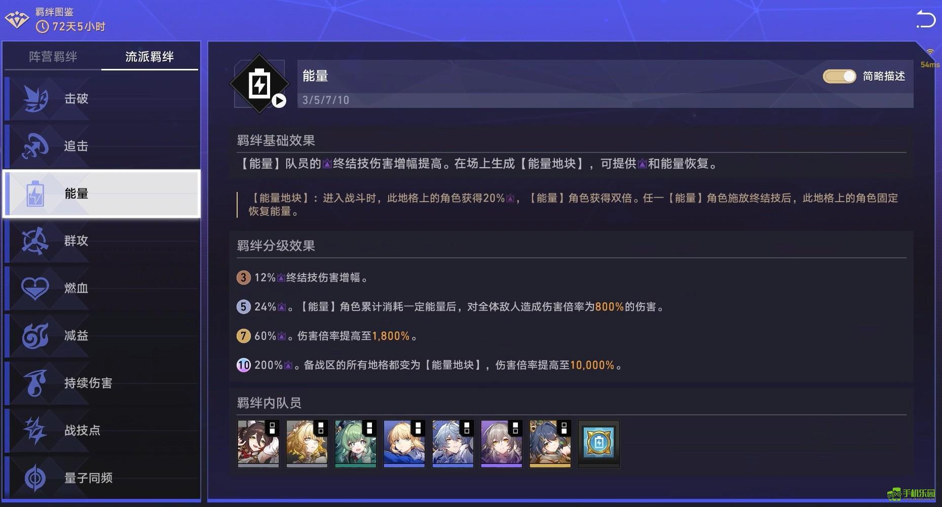 崩坏星穹铁道货币战争羁绊搭配建议