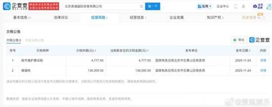 岳云鹏及其妻子共同持股的公司因欠缴14万元税款被公示，截至目前双方均未对此事作出回应