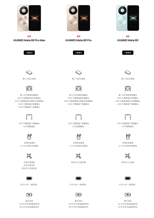 华为Mate80系列与Mate70系列选购指南：一篇看懂