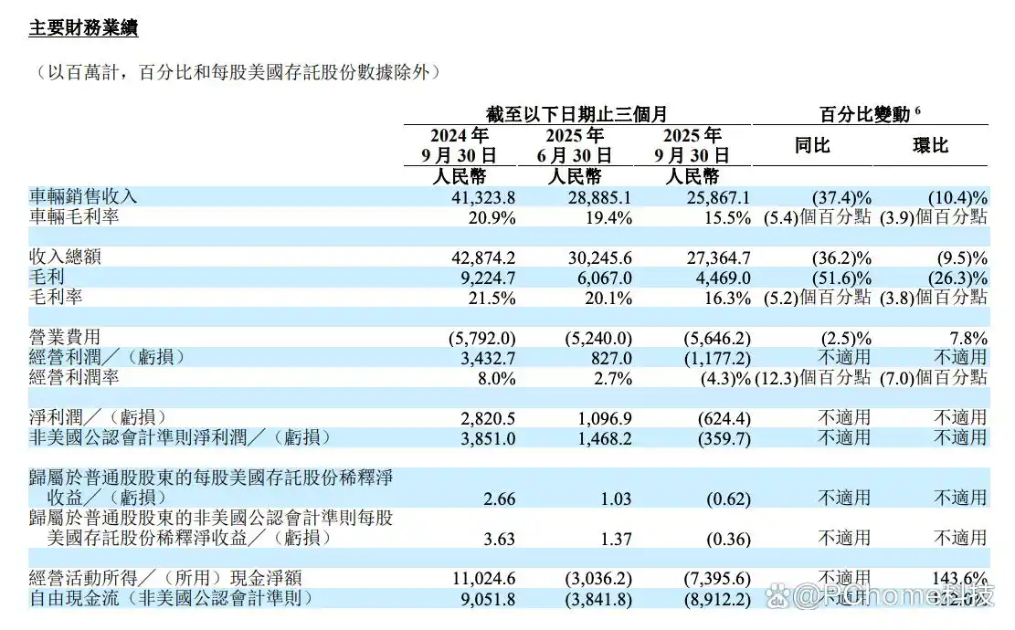 亏掉6个亿才幡然醒悟！李想宣布重返创业赛道，自研AI芯片很快就要落地