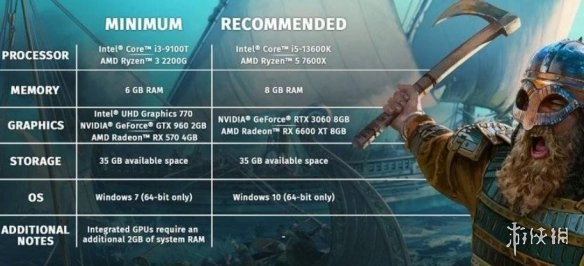 《骑马与砍杀2》DLC“战帆”配置需求详情汇总[多图]