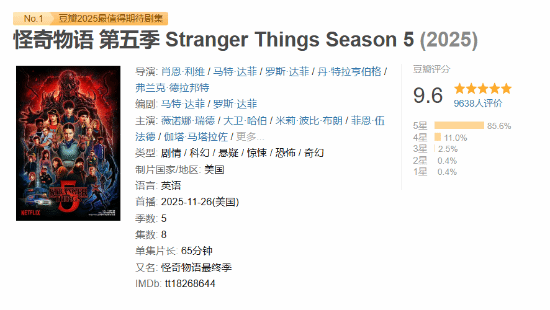 豆瓣开分9.6震撼全场！《怪奇物语》最终季收获观众疯狂好评