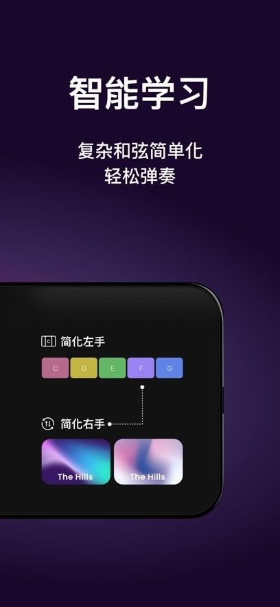 AeroBand Guitar 图2